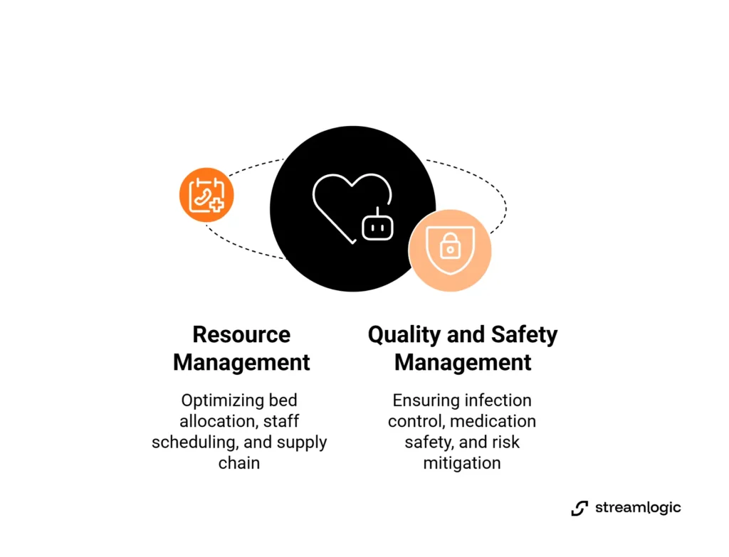 AI agents in hospital management optimizing resources, staff scheduling, and patient safety.