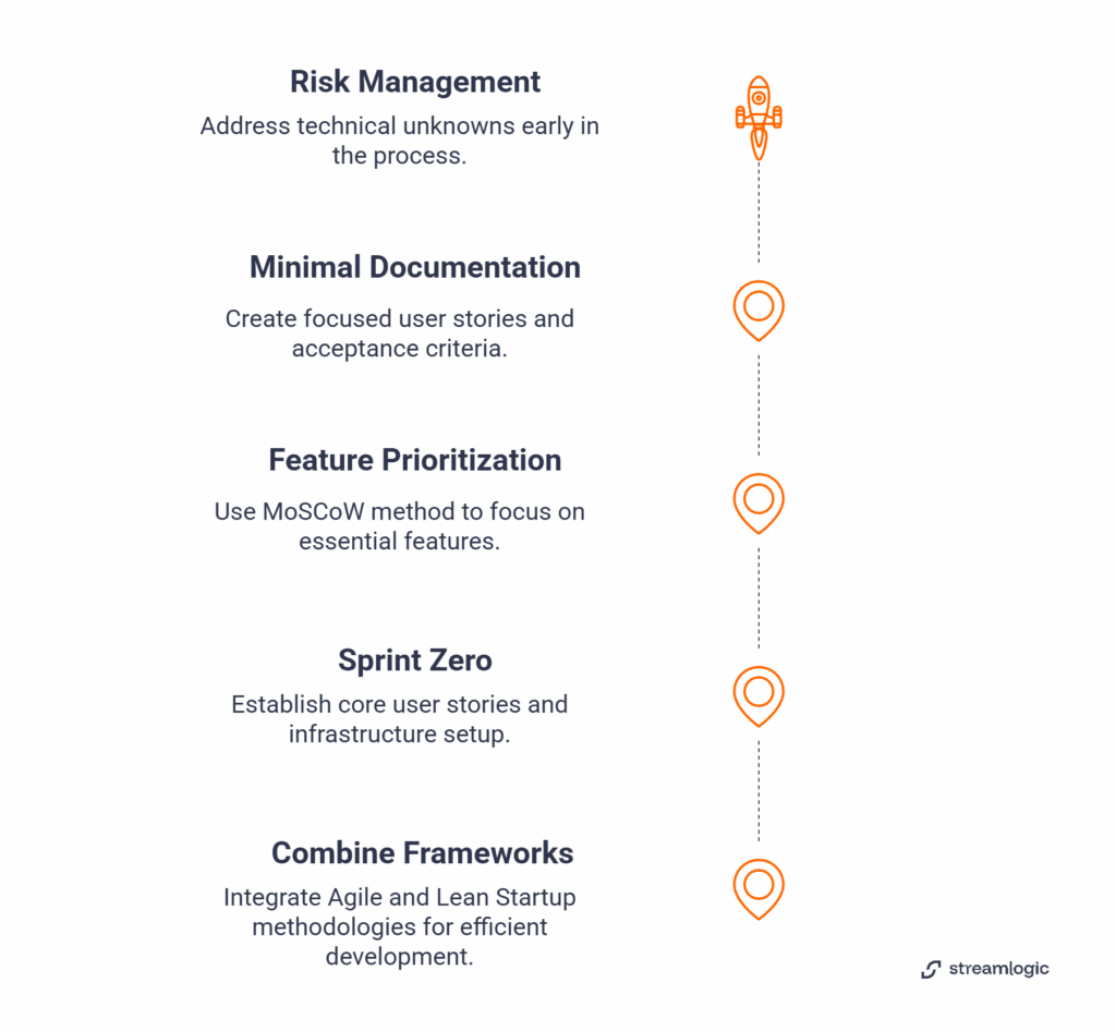 MVP development frameworks timeline with 5 key stages.