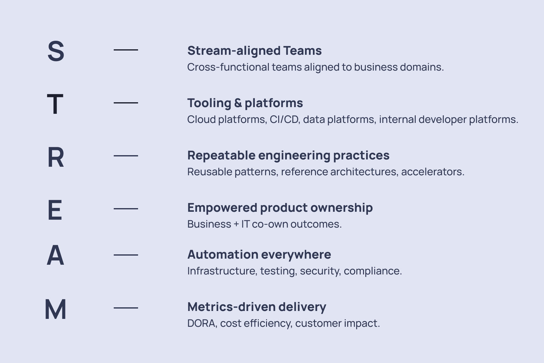 STREAM methodology framework by Streamlogic: Stream-aligned Teams, Tooling, Repeatable practices, Empowered ownership, Automation, Metrics-driven delivery for nearshore software development