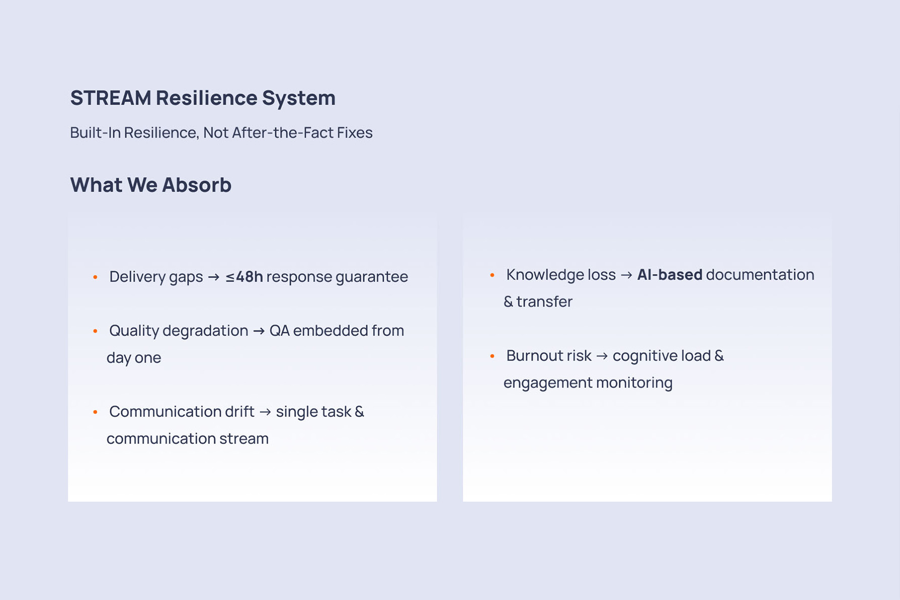 STREAM Resilience System for nearshore software teams showing built-in risk mitigation and quality assurance processes